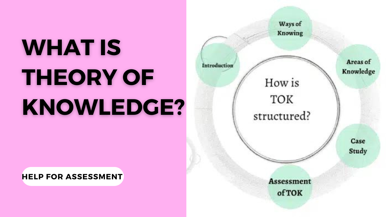 ib tok areas of knowledge